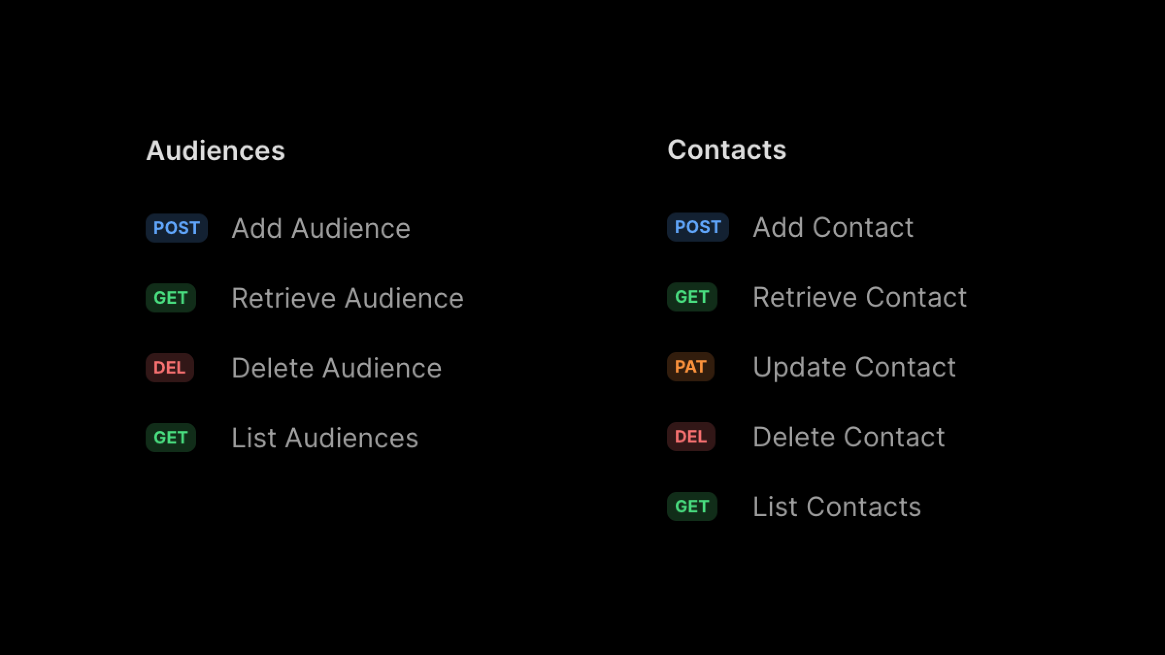 Resend Audiences Endpoints